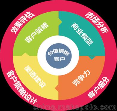 信息技术咨询服务在四川运维品牌营销策划公司中的应用与价值